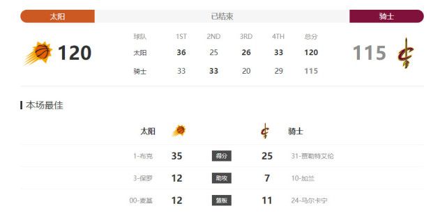 告慰我的青春派对